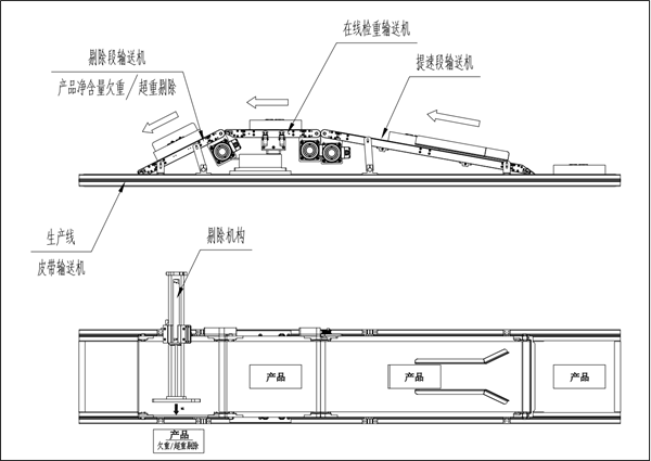橋式檢重秤原理1 橋式檢重秤原理1