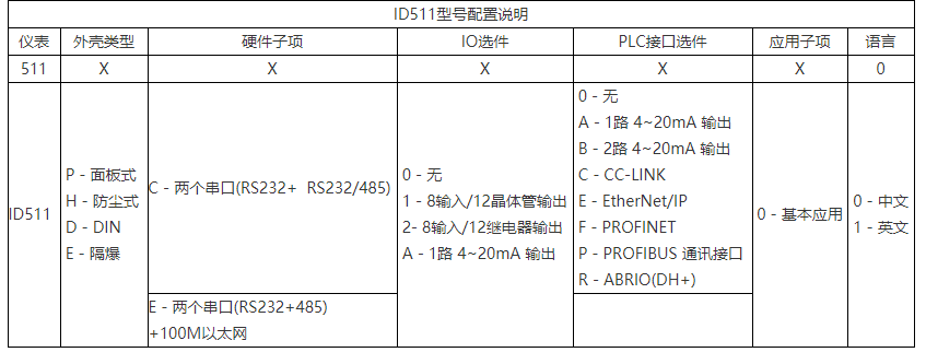 過程控制儀表511 過程控制儀表511