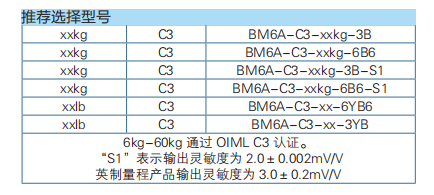 三梁式稱重傳感器BM6A 三梁式稱重傳感器BM6A