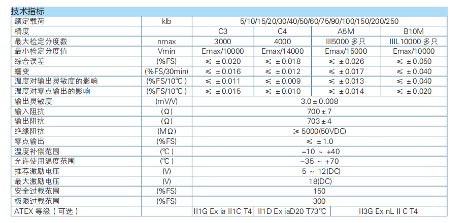 雙剪梁式稱重傳感器B9C/H9C 雙剪梁式稱重傳感器B9C/H9C