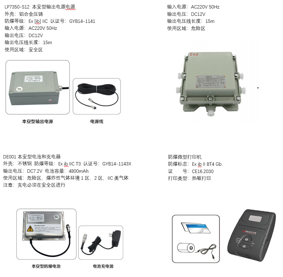 選配附件說明 選配附件說明